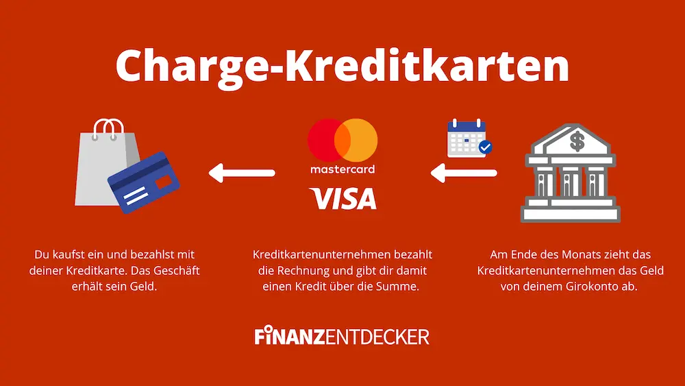 Charge Kreditkarte erklärt Erklärung