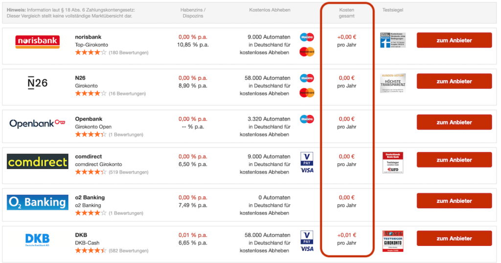 Studenten-Girokonto-Vergleich: Finde Das Beste Girokonto (2024)