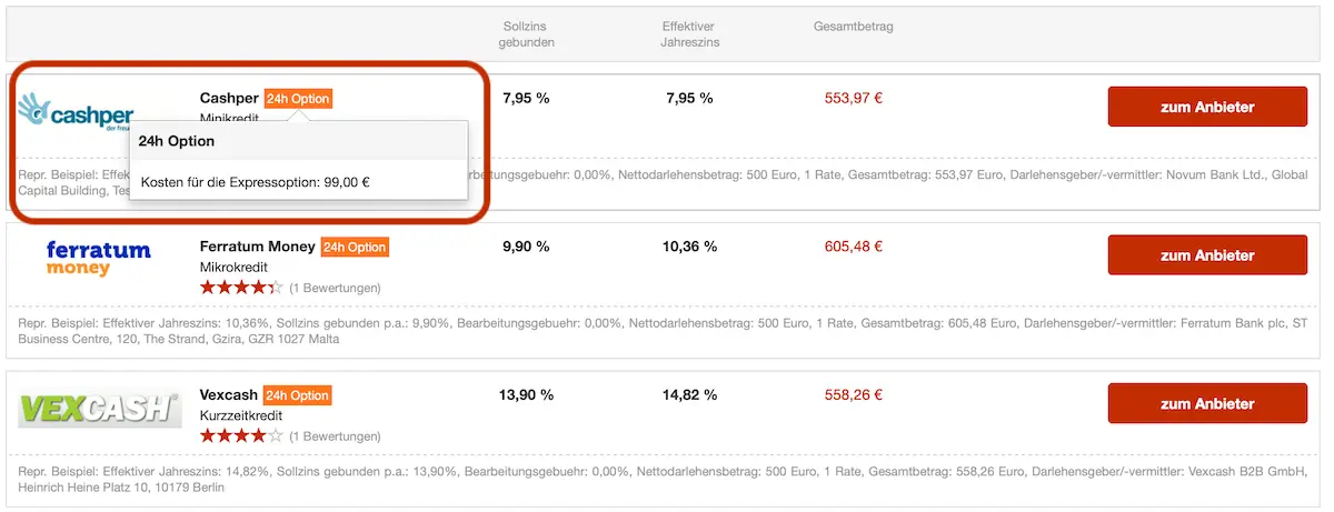 Minikredit-Vergleich 24h Option