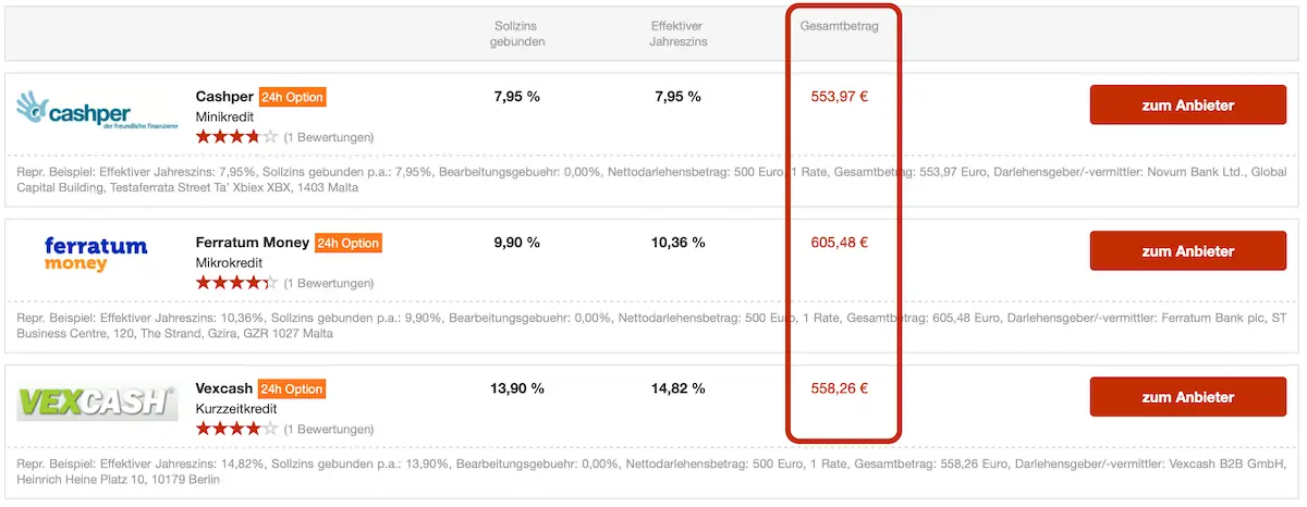 Minikredit-Vergleich Gesamtbetrag