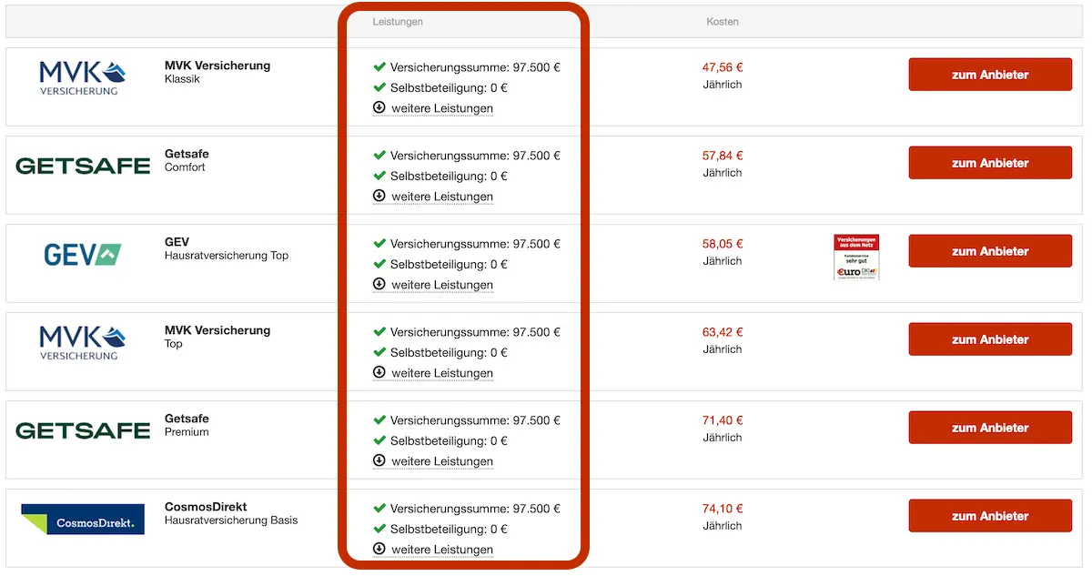 Hausratversicherung-Vergleich Leistungen