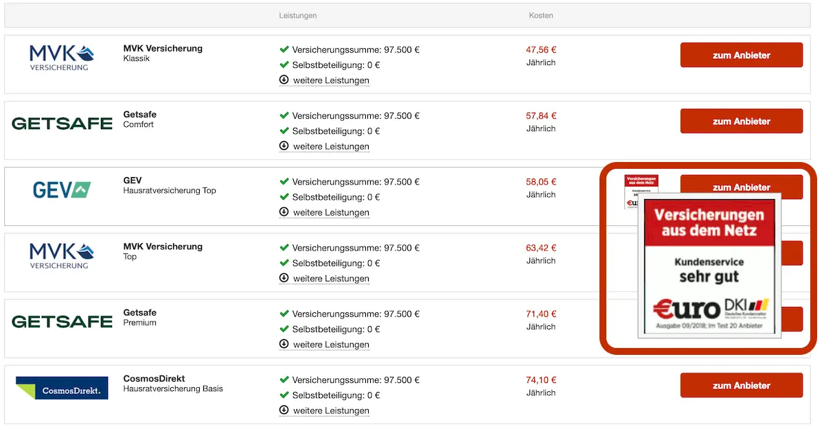 Hausratversicherung-Vergleich Testsiegel Anbieter