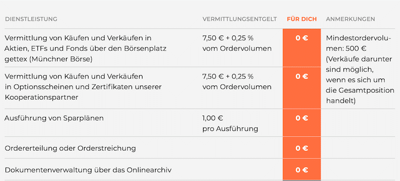 Finanzen.net Zero Depot Broker Kosten Gebühren Preis Leistungsverzeichnis
