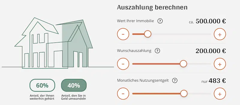 Immobilien-Teilverkauf Hausanker-Guide Nutzungsentgelt Kosten Hausanker