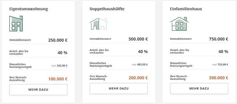 Immobilien-Teilverkauf Hausanker Immobilien Deutsche Teilkauf GmbH