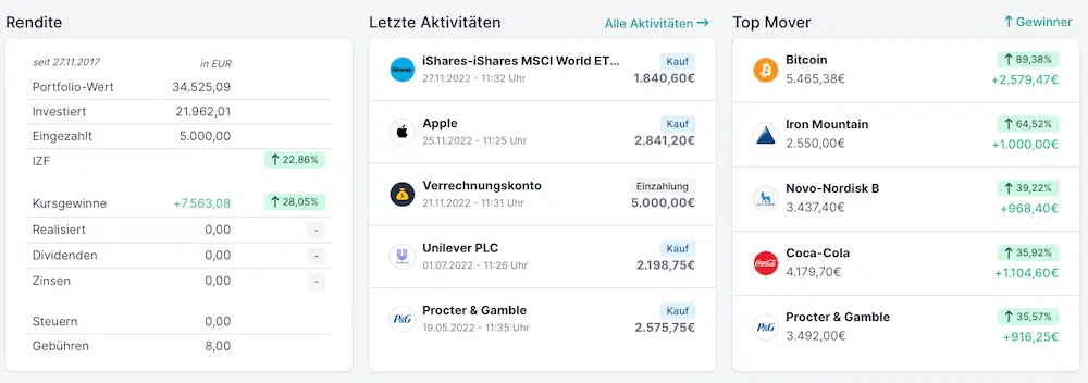 Parqet App Tresor One Portfolio Tracking Depot Test Vergleich Erfahrungen