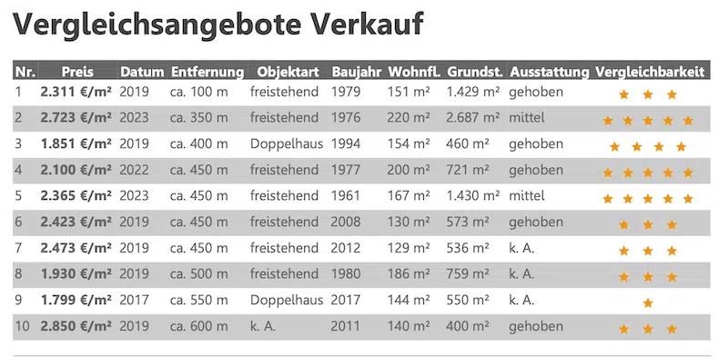 Immobilien-Teilverkauf EV Vergleichsangebote in der Region Test Erfahrungen Liquid Home