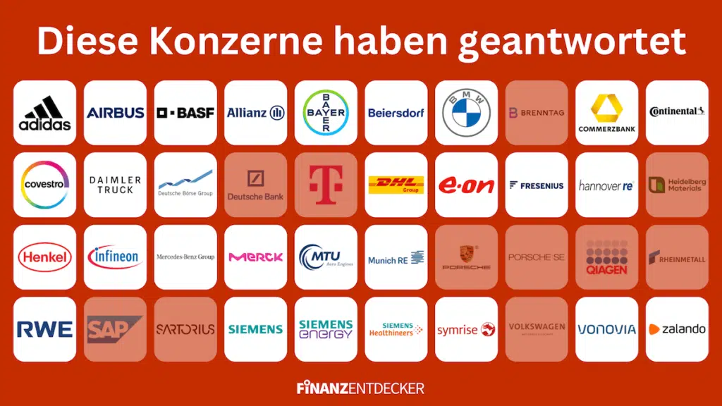 Investor Relations Test DAX-Unternehmen