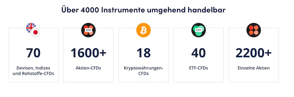 OANDA Instrumente investieren