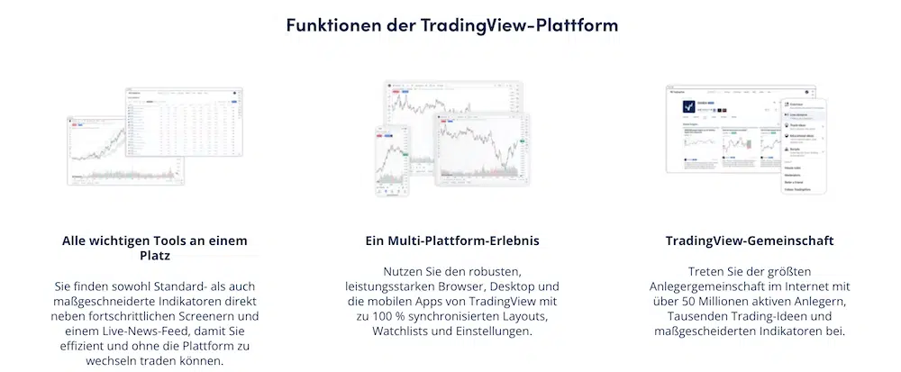 OANDA TradingView