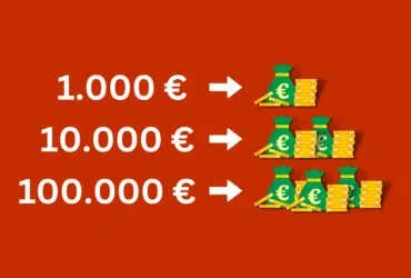 Wie viele Zinsen bekomme ich bei 1.000 Euro 5.000 Euro 10.000 Euro 20.000 Euro 50.000 Euro 100.000 Euro Tagesgeld Zinssatz Tagesgeldkonto