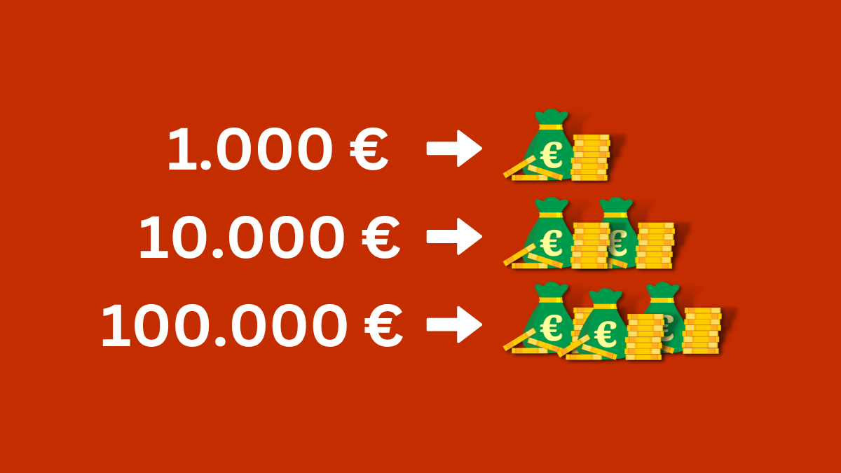 Wie viele Zinsen bekomme ich bei 1.000 Euro 5.000 Euro 10.000 Euro 20.000 Euro 50.000 Euro 100.000 Euro Tagesgeld Zinssatz Tagesgeldkonto