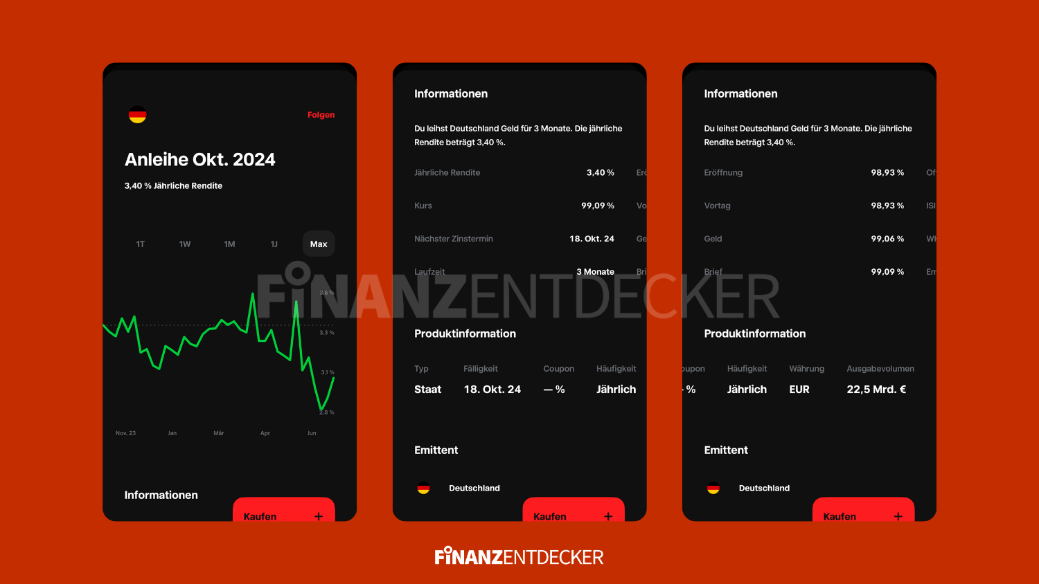 Anleihen kaufen Anleihe Anleitung