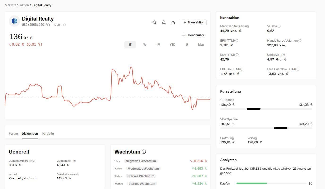 Get Quin Test Erfahrungen Aktienanalyse Digital Realty