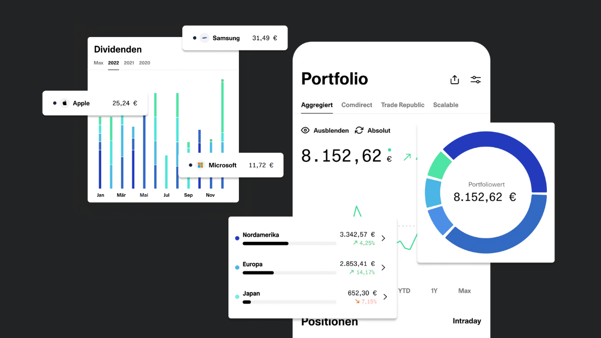 Getquin Test Erfahrungen Portfolio-Analyse Depot Portolio-Tracking