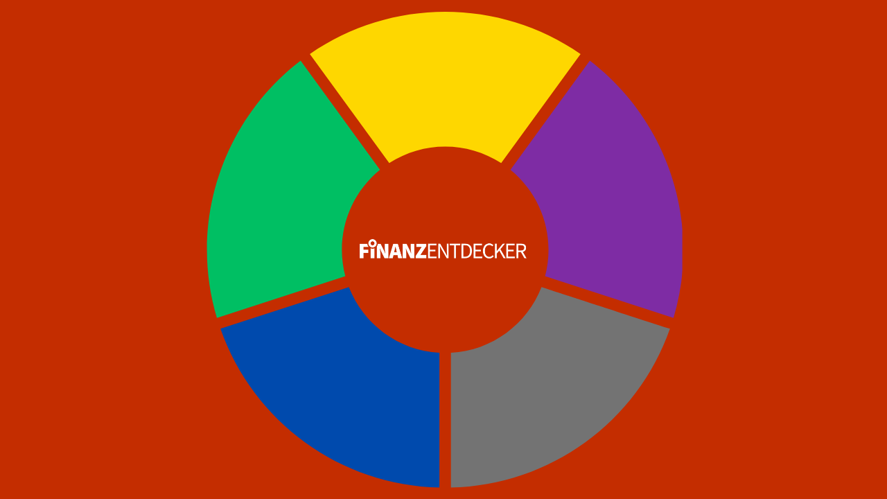 Community-Depot Finanzentdecker