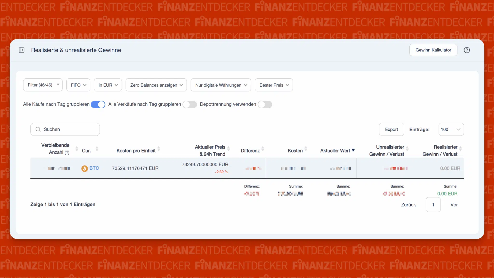 Cointracking Erfahrungen Test Gewinn und Verlust