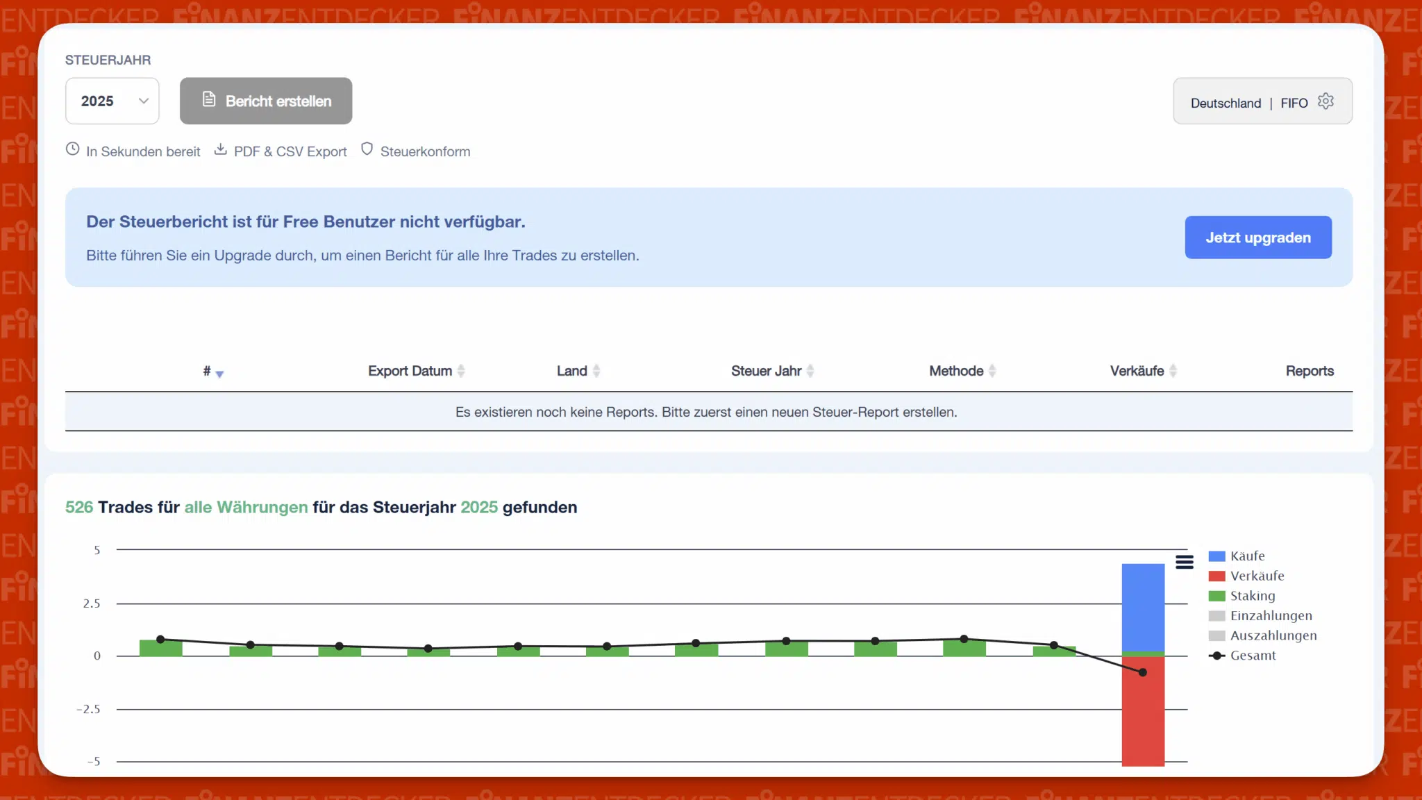 Cointracking Erfahrungsbericht Review Steuerbericht