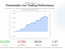Finanzradar Live Trading Performance