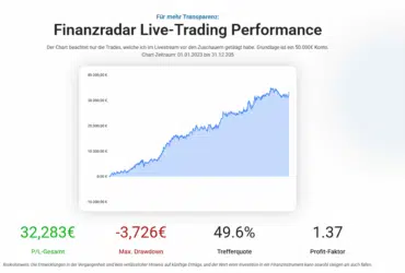 Finanzradar Live Trading Performance