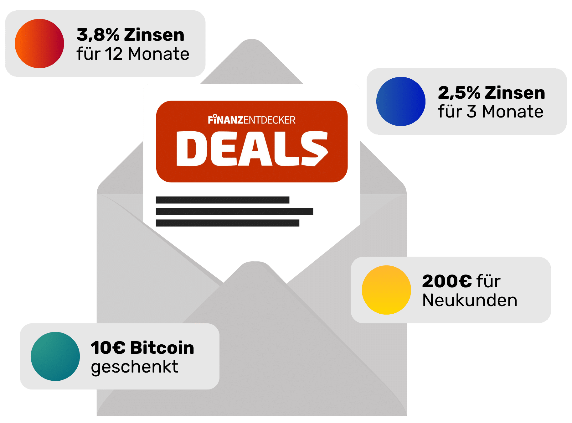 Finanzentdecker E-Mail Newsletter