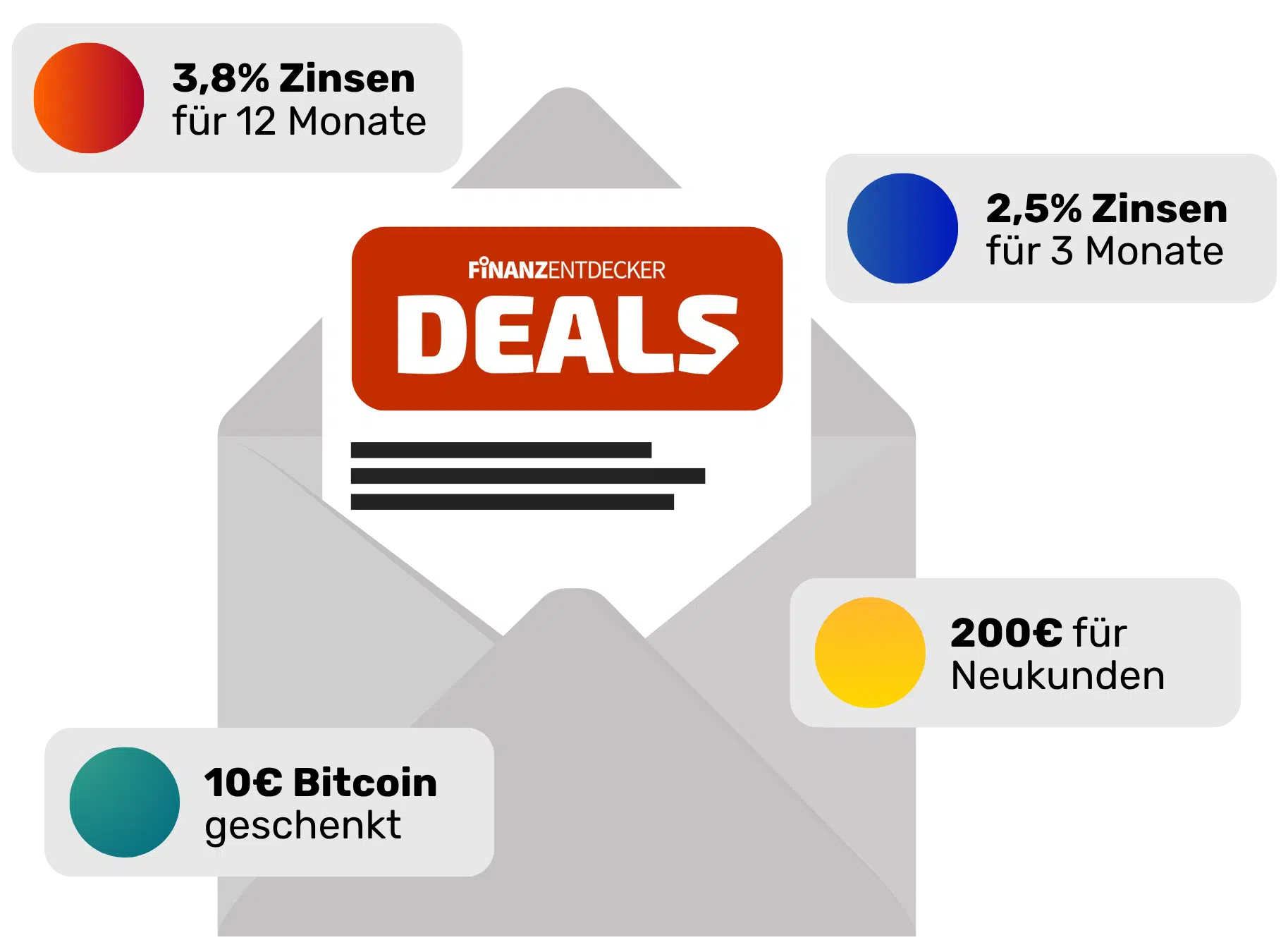 Finanzentdecker E-Mail Newsletter