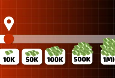 10.000 Euro Vermögen Meilenstein