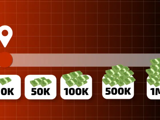 10.000 Euro Vermögen Meilenstein
