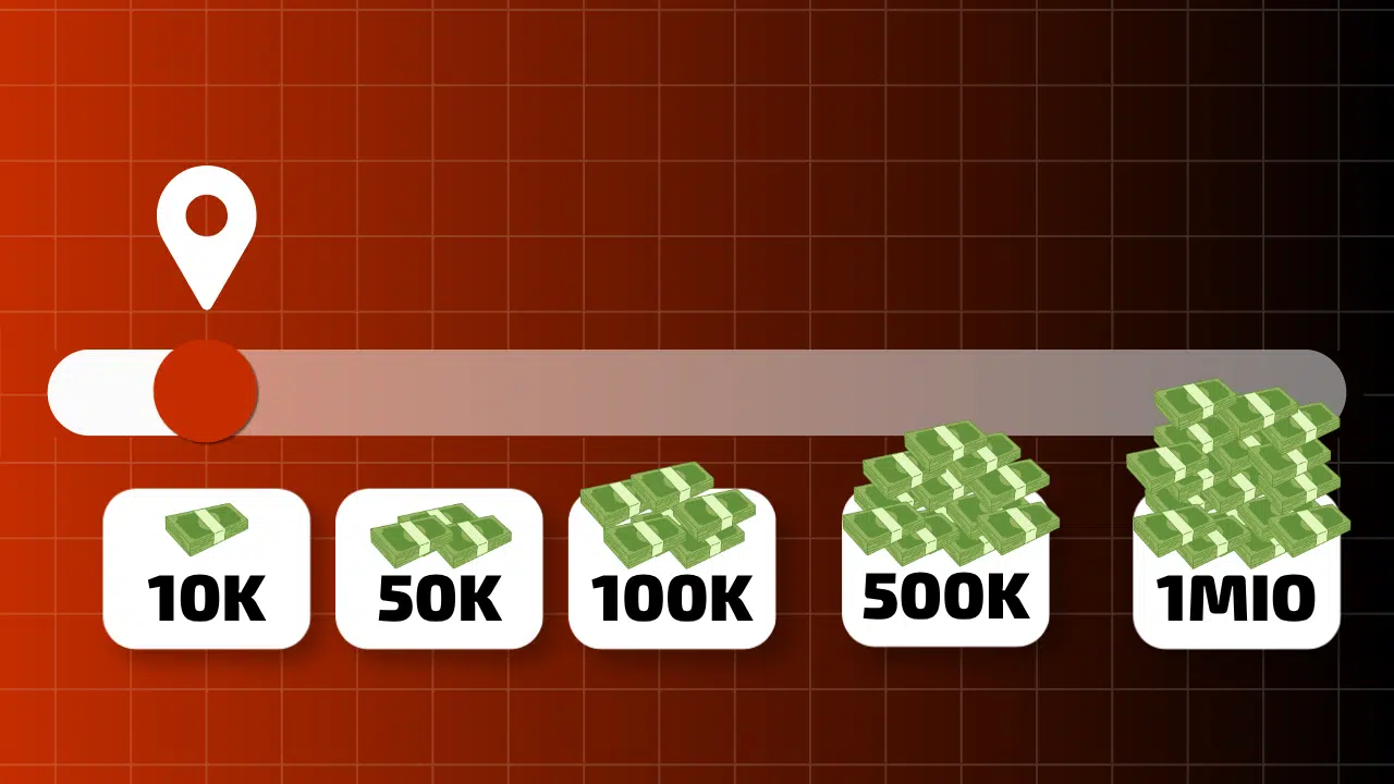 10.000 Euro Vermögen Meilenstein